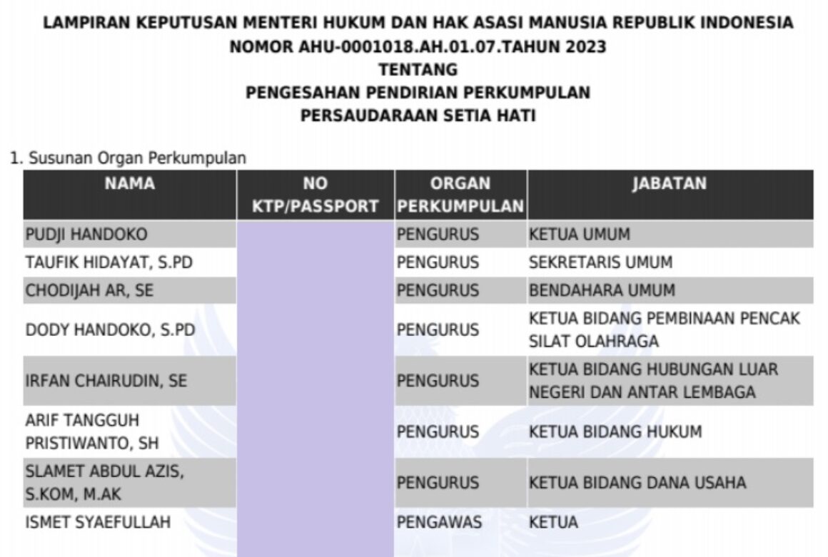 pengurus sk kemnkemumham